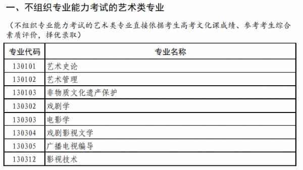 普通高等學校藝術類考試招生本科專業目錄（試行）